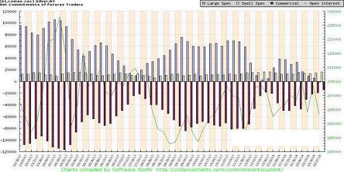 金价后市恐大跌 做多白银或许好策略