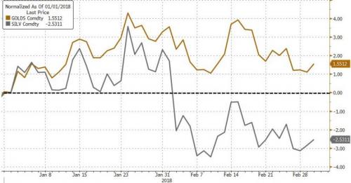 多空厮杀迎转机 白银做多良机已至?