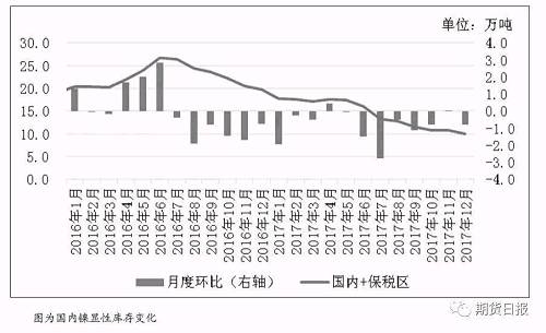 全球市场原生镍供应短缺已是共识