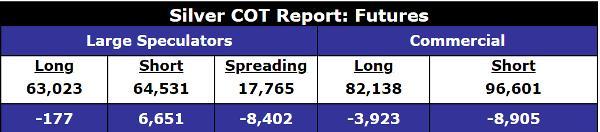 多空厮杀迎转机 白银做多良机已至?