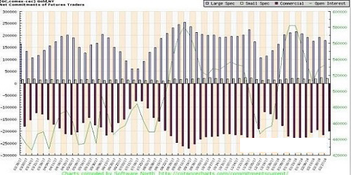 金价后市恐大跌 做多白银或许好策略
