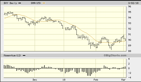 3月份黄金或出现第二次反弹 黄金多头的机会来了?