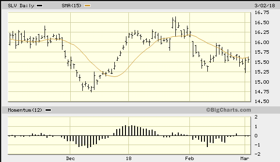 3月份黄金或出现第二次反弹 黄金多头的机会来了?