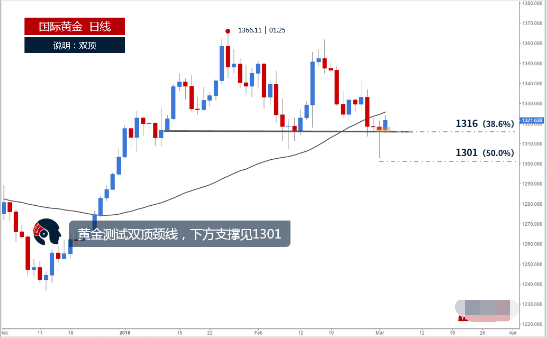 FOMC会议一规律揭示黄金交易方向