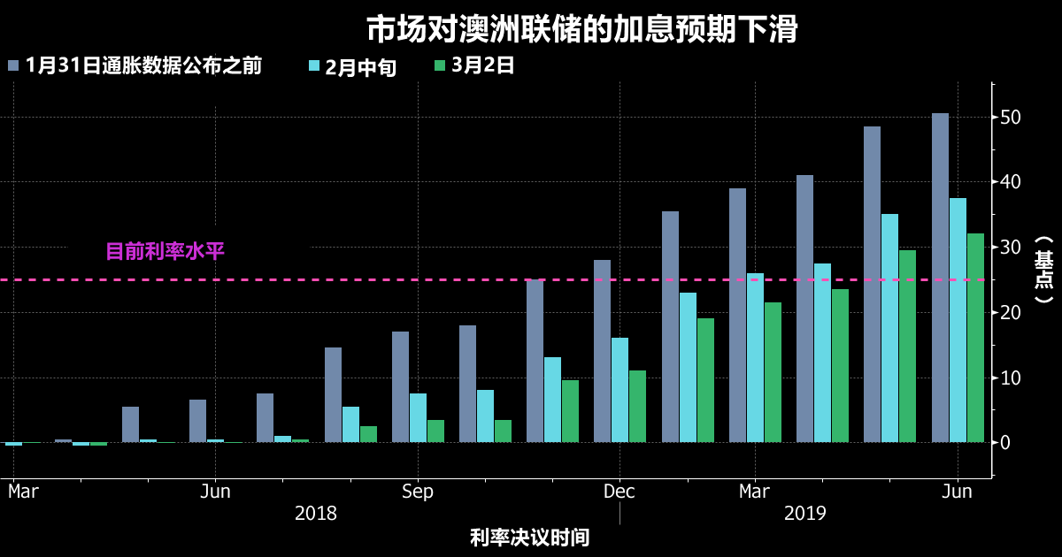 央行“车轮战”即将打响 白银恐陷危难