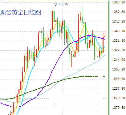 白宫风波之后 一指标暗示黄金短期继续上扬