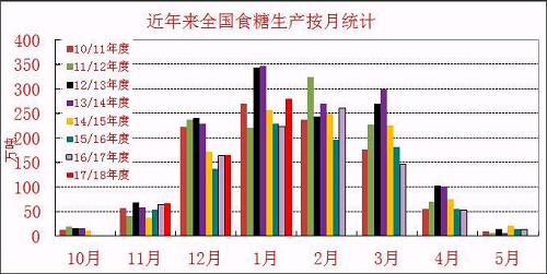 【白糖】郑糖放量下跌