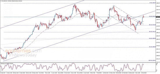金价触及首个目标位 日内继续看涨