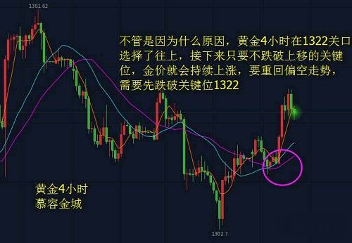 金银市场风起云涌 贸易战遭遇褐皮书