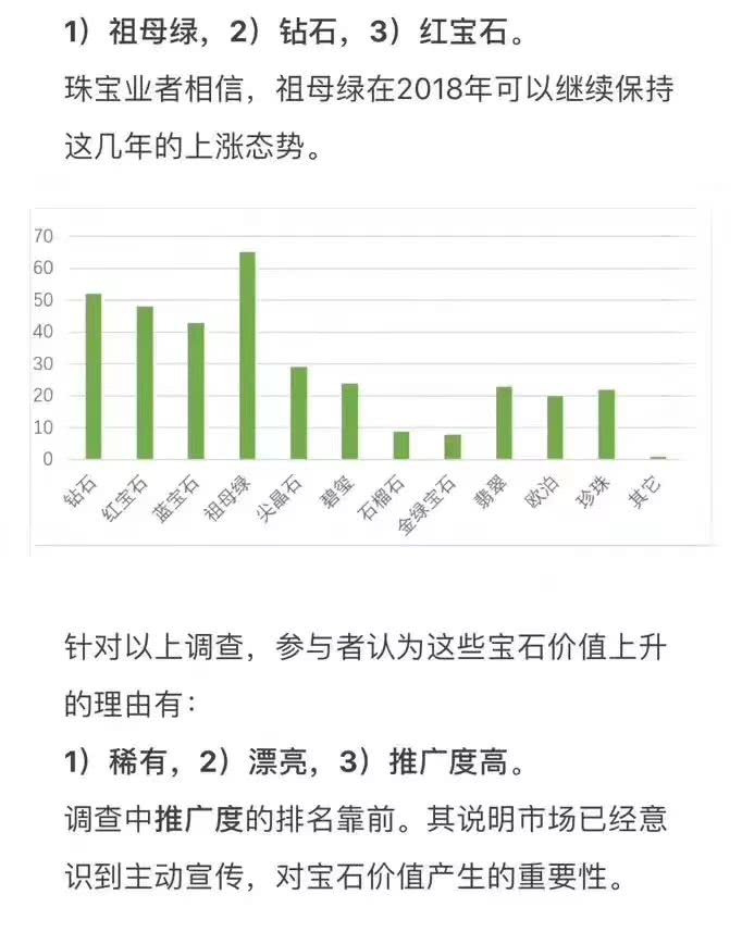 祖母绿被业界持续被看好 价格大幅上涨