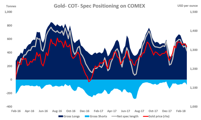 影响金价走势的两位关键人物