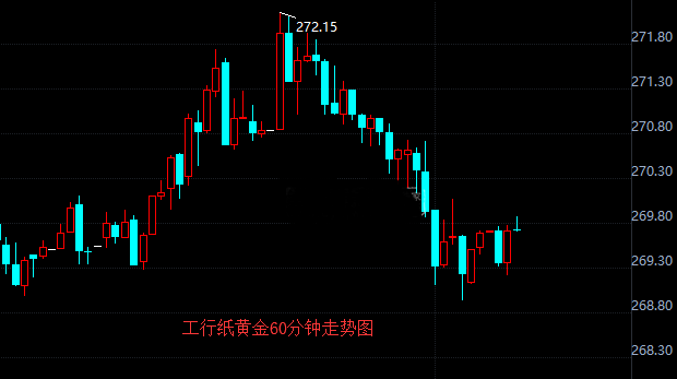 聚焦欧银利率决议 市场恐慌渐缓纸黄金大起大落