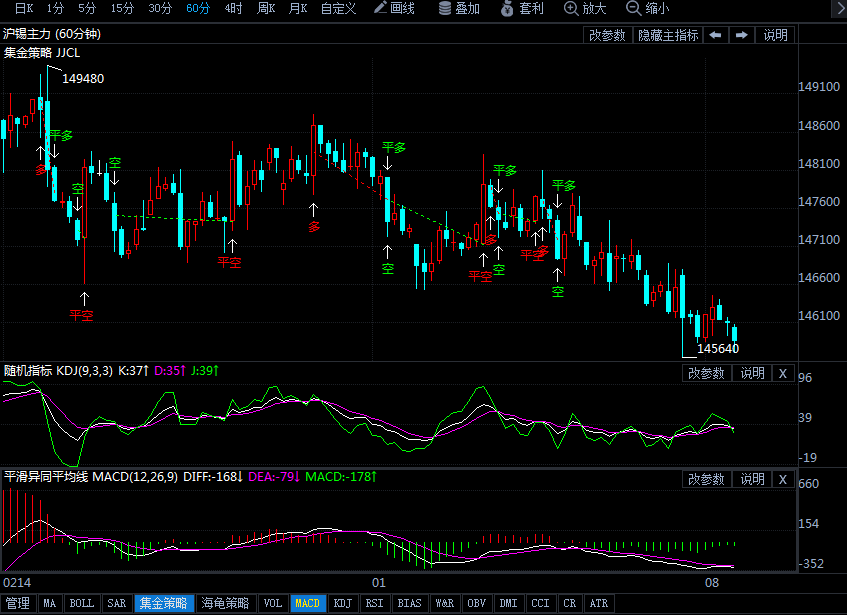 3月8日沪锡期货行情走势分析：沪锡继续下挫