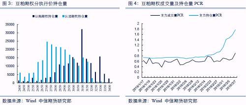 【中信期货】商品期权量化报告：豆粕持仓量PCR突破历史高位，白糖情绪偏悲观