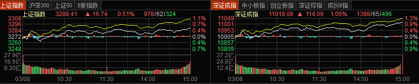 不管你有沒(méi)有下班，你都需要知道這些大事和行情走勢(shì)