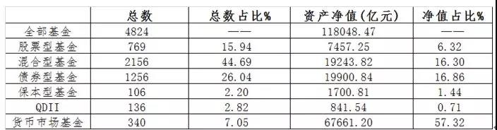 1.jpg 公募基金20年:11只基金跨过牛熊收益超十倍
