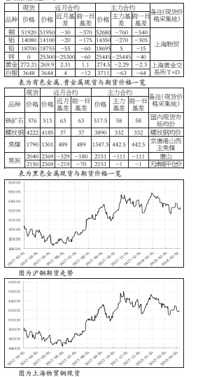 （作者单位：中大期货）