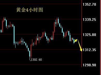 3.9非农布局策略及黄金操作建议