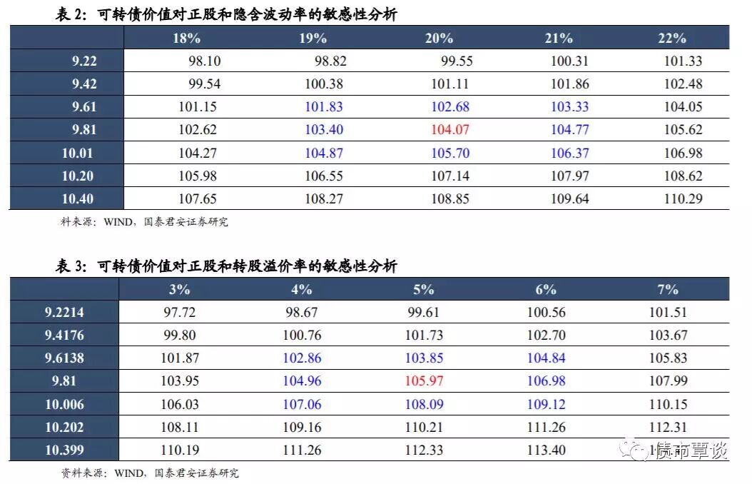 可转债申购价值分析:金农转债今日可申购!