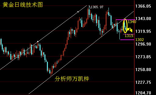 美指反弹重返90关口 黄金风险偏下待非农指引