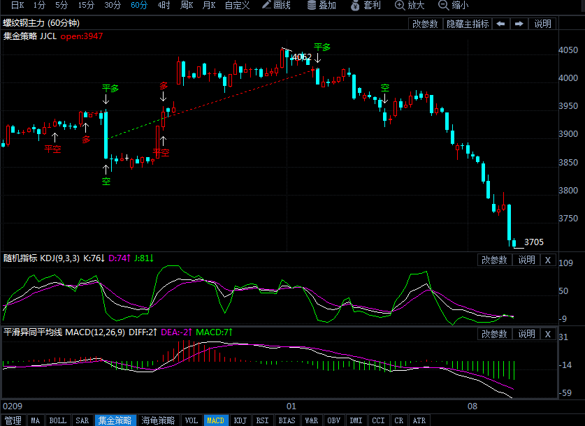 螺纹钢期货最新行情走势图分析 721ceffa167dde0cf23d5c8423ede04b.png?_=1520564676769