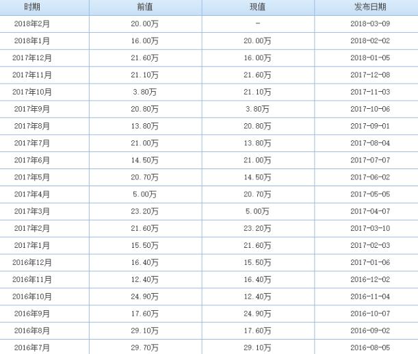 金投財經早知道:最新最全非農就業(yè)數據預測