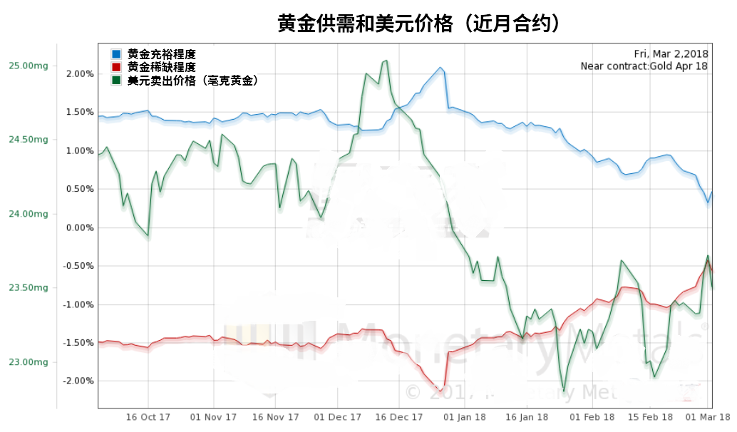 投机情绪导致白银价格下跌 短期或反弹
