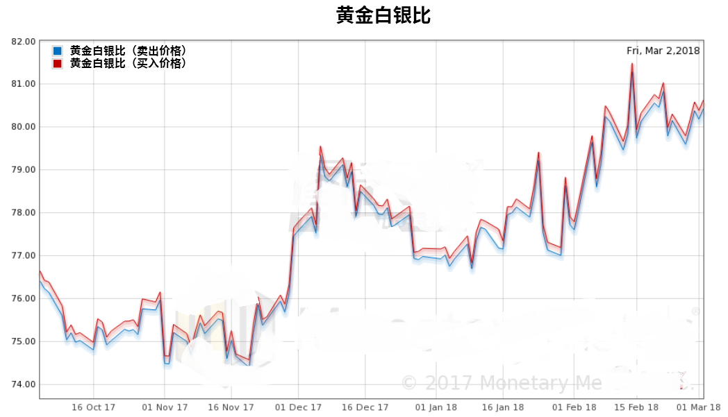 投机情绪导致白银价格下跌 短期或反弹