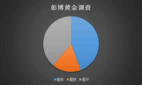 国际白银多空陷挣扎 本周银价不乐观？