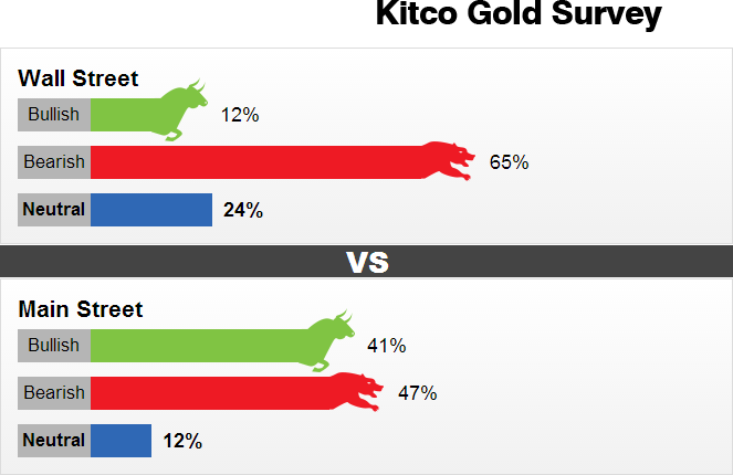 国际白银多空陷挣扎 本周银价不乐观?