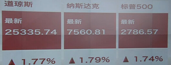 2018年,高位美股会不会闪崩暴跌并引发全球动