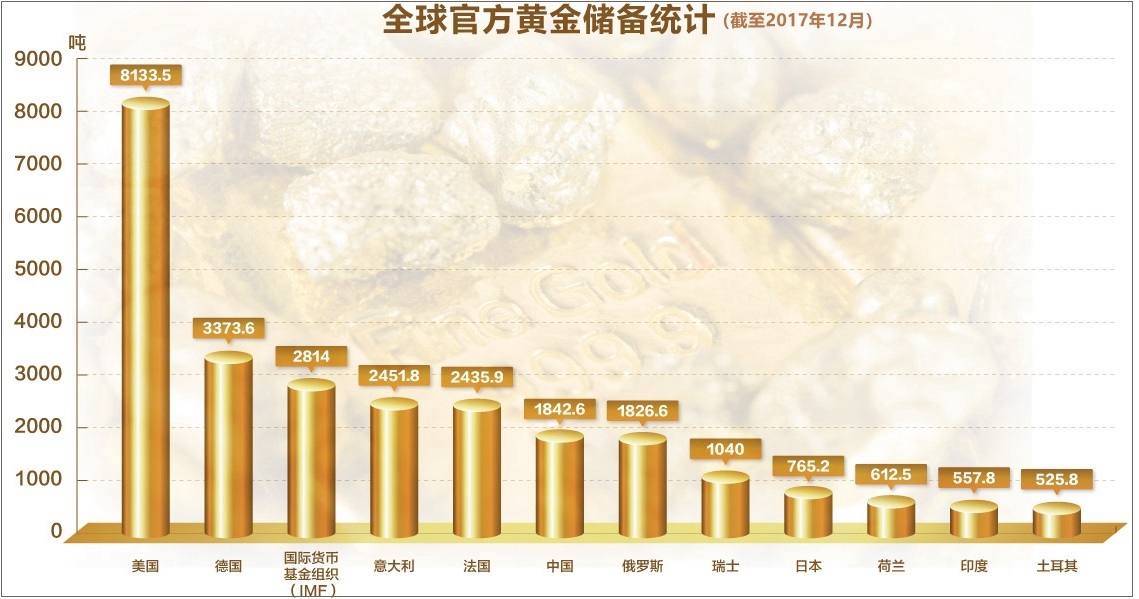 黄金或迎爆炸性行情 两大风险步步紧逼!