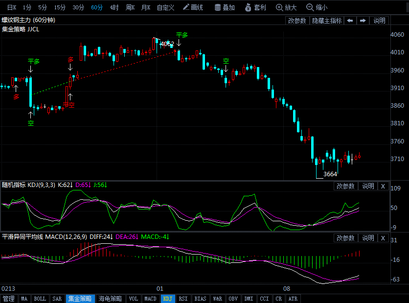 螺纹钢期货最新行情走势预测 a770a5248b20a5e00a071d22bdaccee6.png?_=1520905456669