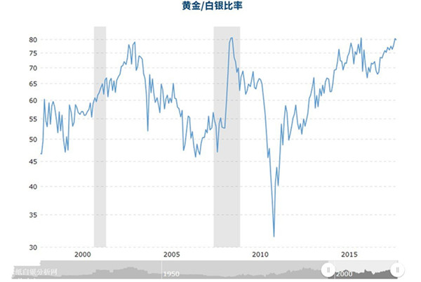 贵金属行情将大涨?这一走势释放不寻常信号