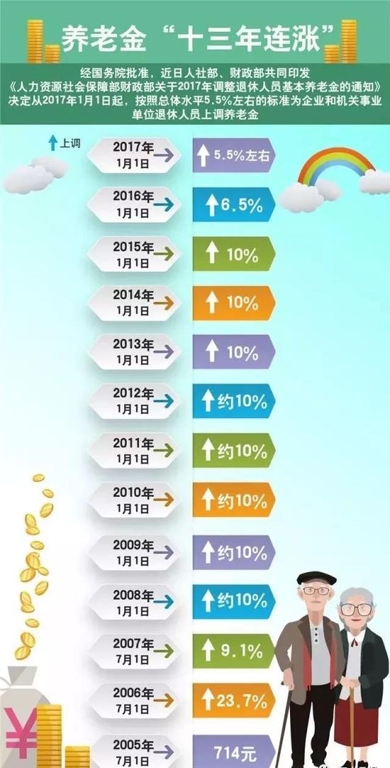 华西村人均收入_2018年人均最低收入(2)