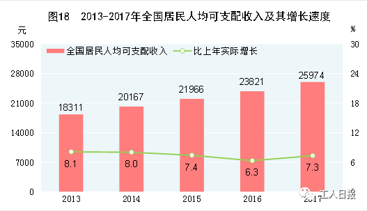 收入证明_2018年最低收入