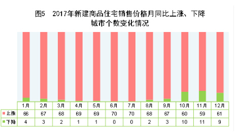 政策文件密集出臺(tái) 定調(diào)2018年樓市調(diào)控