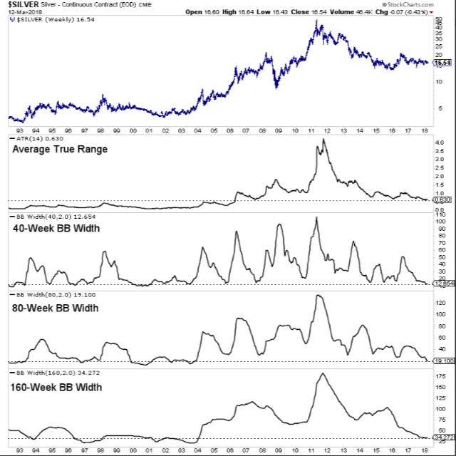 贵金属或迎来大动作 金价能否冲出低波动率陷阱?