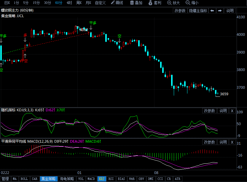 螺纹钢期货最新行情走向 dd77042882890890aa3b6b6d7e0bee8d.png?_=1520995936290
