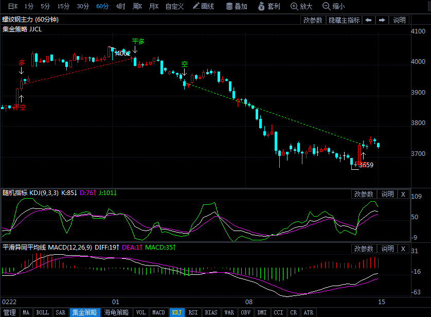 3月15日螺纹钢期货最新行情走势分析