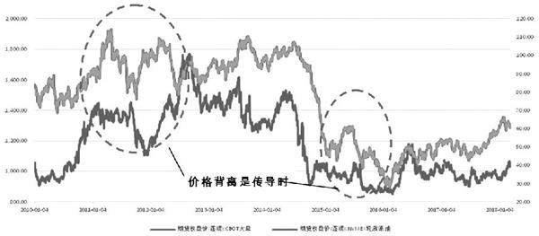 原油宏观供需理论三大构成因素解读