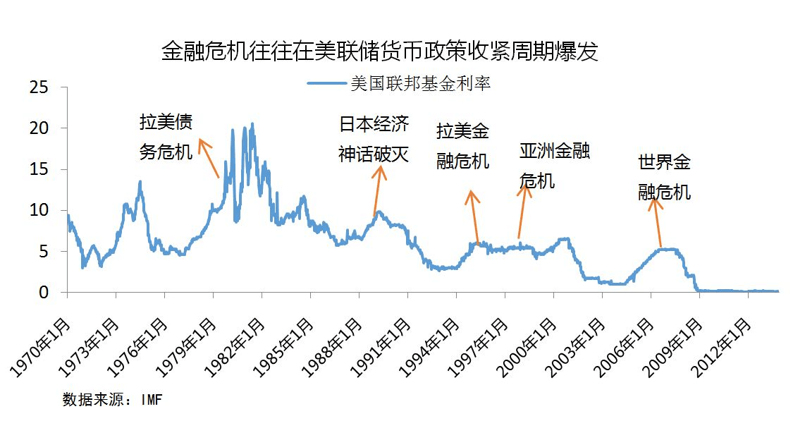 鮑威爾主持貨幣政策會議首秀:美聯(lián)儲加息概率或100%