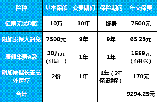 新华人寿健康无忧(颐享版)保险产品计划