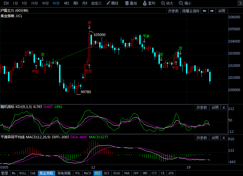 沪镍早盘承压收跌1.33% 3月20日沪镍期货走势分析