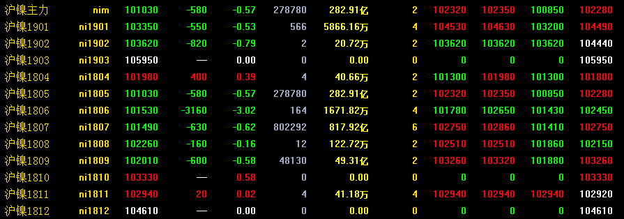 3月21日沪镍期货行情走势分析