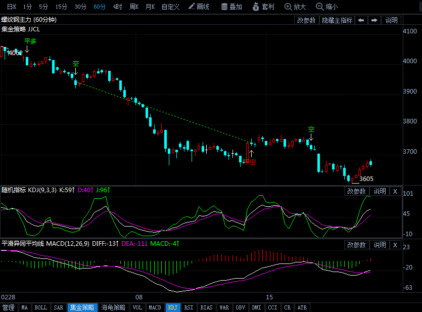 螺纹钢期货今日行情 现货 7a0a5871812fa23c78d0be4451bac85.png?_=1521597083764
