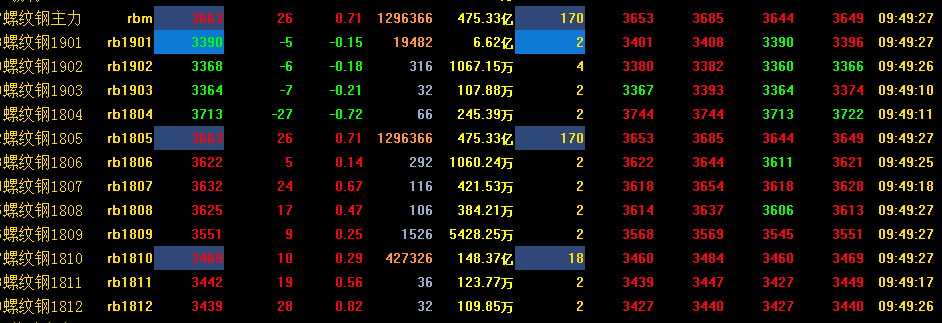 3月21日螺纹钢期货最新行情走势分析