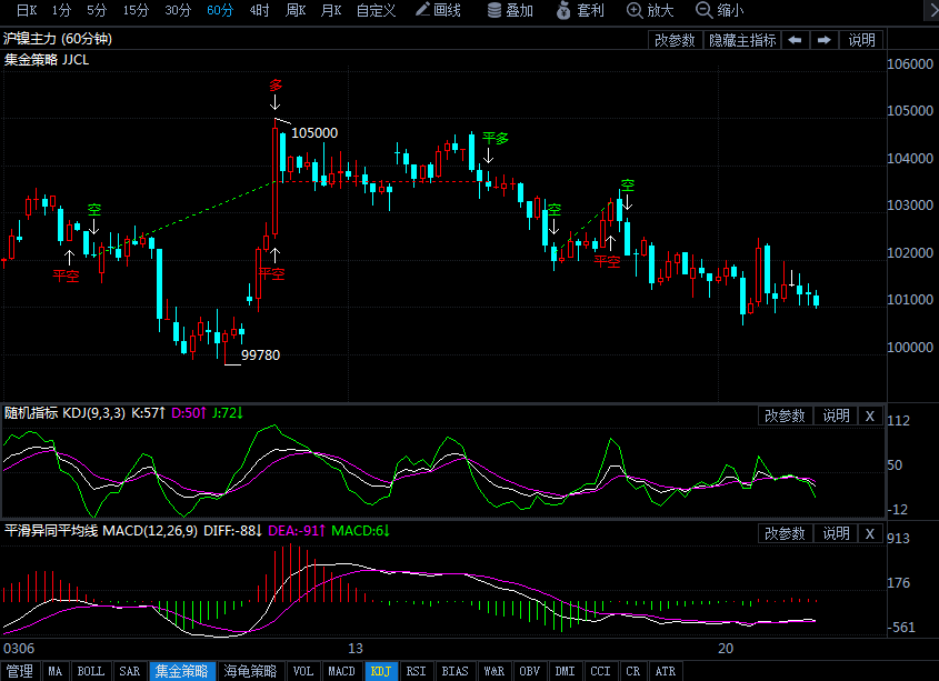 3月21日沪镍期货行情走势分析