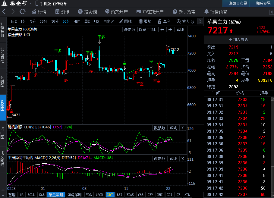 苹果股票软件怎么看期货 552a4ff0bfcebad9d441e65231c4b6eb.png?_=1521704074872