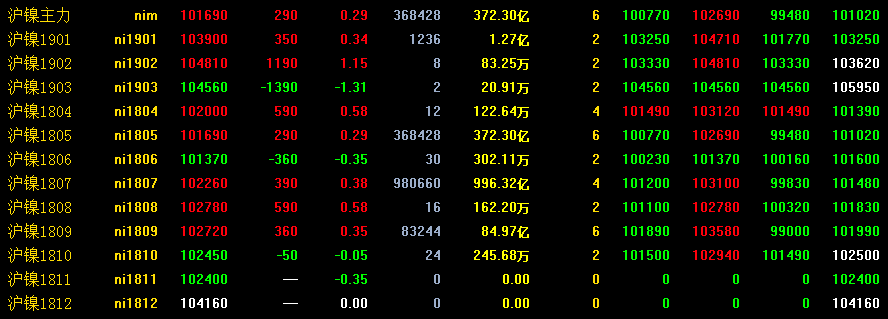 3月22日沪镍期货行情走势分析